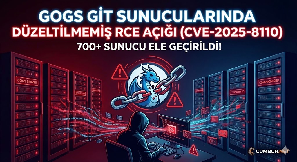 Gogs Git Sunucularında Düzeltilmemiş RCE Açığı (CVE-2025-8110) – 700+ Sunucu Ele Geçirildi!